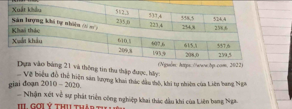 à thông tin thu thập được, hãy:
- Vẽ biểu đồ thể hiện sản lượng khai thác dầu thô, khí tự nhiên của Liên bang Nga
giai đoạn 2010 - 2020.
- Nhận xét về sự phát triển công nghiệp khai thác dầu khí của Liên bang Nga.
III GơI Ý THU THập TI Lêi