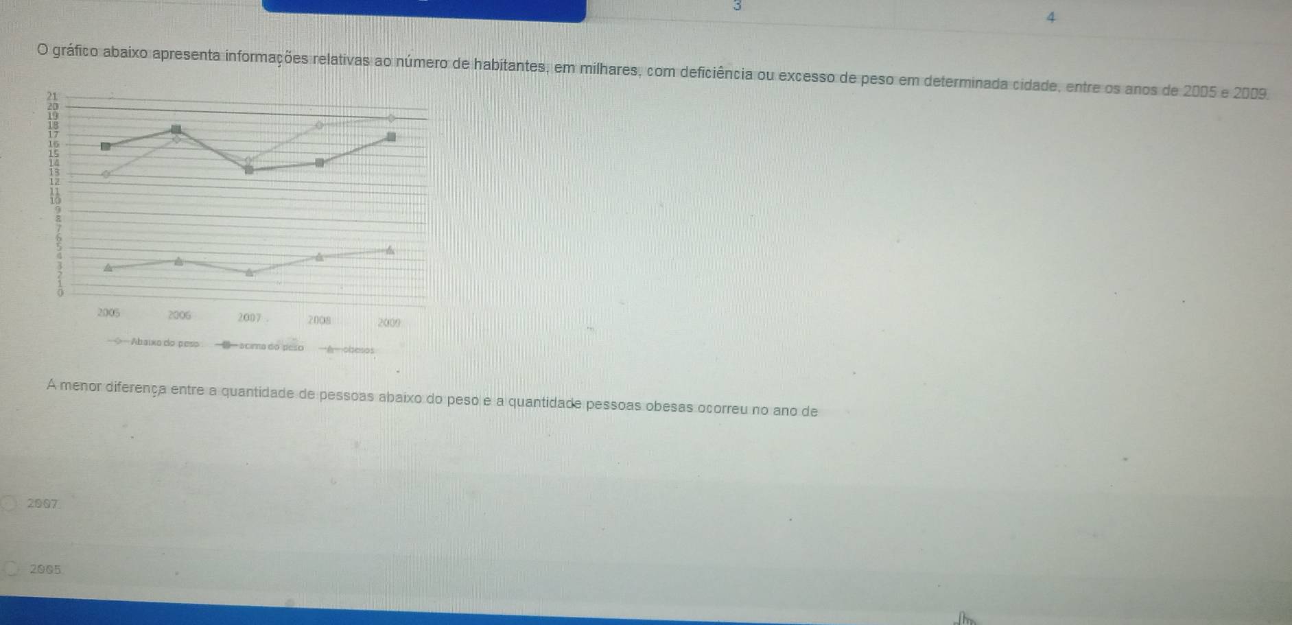 gráfico abaixo apresenta informações relativas ao número de habitantes, em milhares, com deficiência ou excesso de peso em determinada cidade, entre os anos de 2005 e 2009. 
A menor diferença entre a quantidade de pessoas abaixo do peso e a quantidade pessoas obesas ocorreu no ano de 
2007.
2005