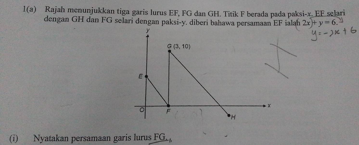 1(a) Rajah menunjukkan tiga garis lurus EF, FG dan GH. Titik F berada pada paksi-x. EF selari
dengan GH dan FG selari dengan paksi-y. diberi bahawa persamaan EF ialah 2x+y=6.
(i) Nyatakan persamaan garis lurus FG.