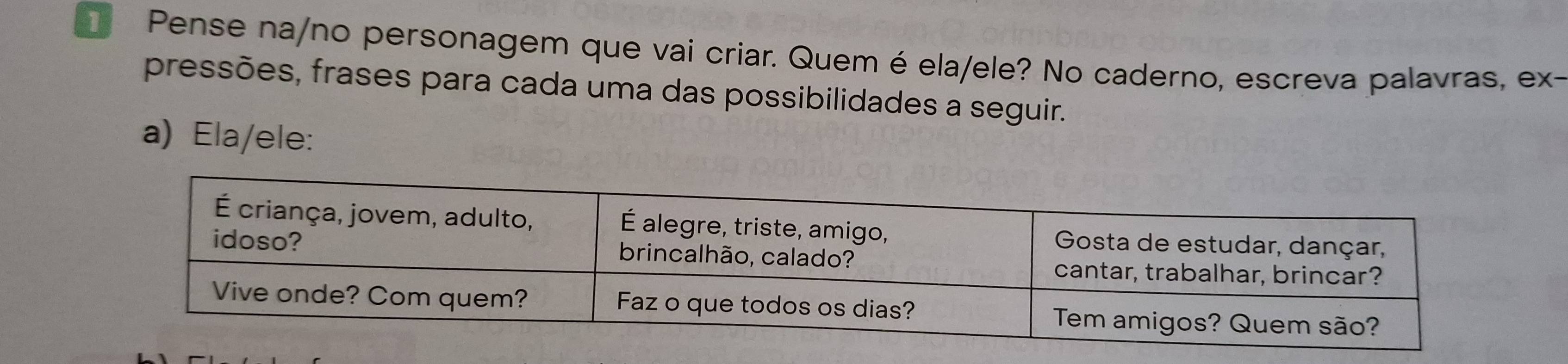 Pense na/no personagem que vai criar. Quem é ela/ele? No caderno, escreva palavras, ex- 
pressões, frases para cada uma das possibilidades a seguir. 
a) Ela/ele: