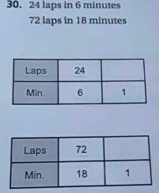 30. 24 laps in 6 minutes
72 laps in 18 minutes