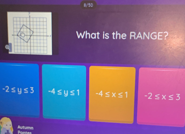 8/50
What is the RANGE?
a
-2≤ y≤ 3 -4≤ y≤ 1 -4≤ x≤ 1 -2≤ x≤ 3
Autumn
Pontes