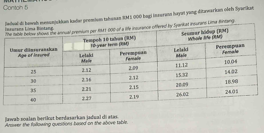 MATT 
Contoh 5 
kadar premium tahunan RM1 000 bagi insurans hayat yang ditawarkan oleh Syarikat 
ang. 
Jawab soalan berikut berdasarkan jadual di atas. 
Answer the following questions based on the above table.