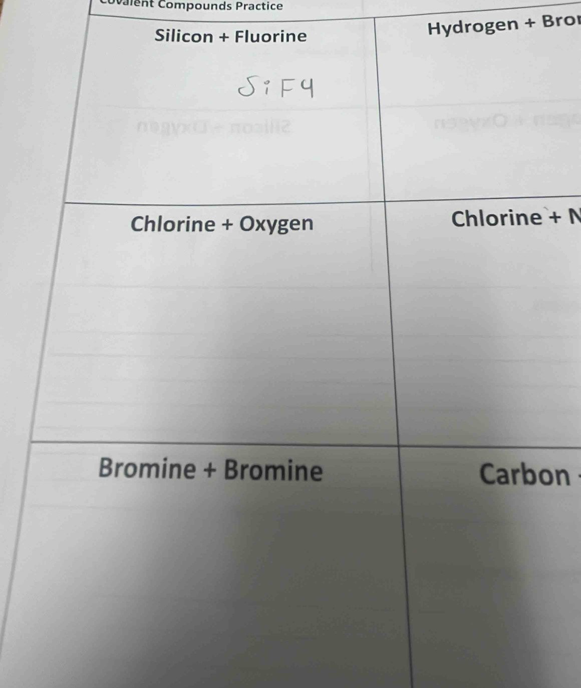 Cvalent Compounds Practice 
Hydrogen + Bror 
+ N 
on