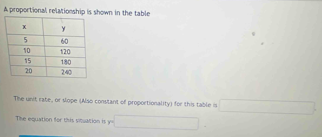 A proportional relationship is shown in the table 
The unit rate, or slope (Also constant of proportionality) for this table is □ 
The equation for this situation is y=□.