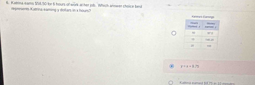 Katrina earns $58,50 for 6 hours of work at her job. Which answer choice best
represents Katrina earning y dollars in x hours?
y=x+9.75
Katrina eared $9.75 in 10 minute