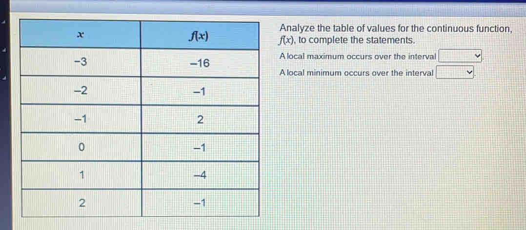 Analyze the table of values for the continuous function,
f(x) , to complete the statements.
A local maximum occurs over the interval
A local minimum occurs over the interval