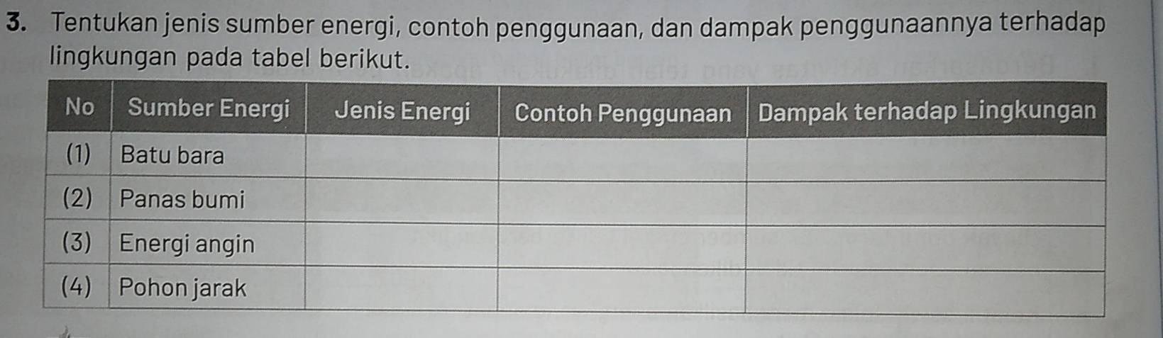 Tentukan jenis sumber energi, contoh penggunaan, dan dampak penggunaannya terhadap 
lingkungan pada tabel berikut.