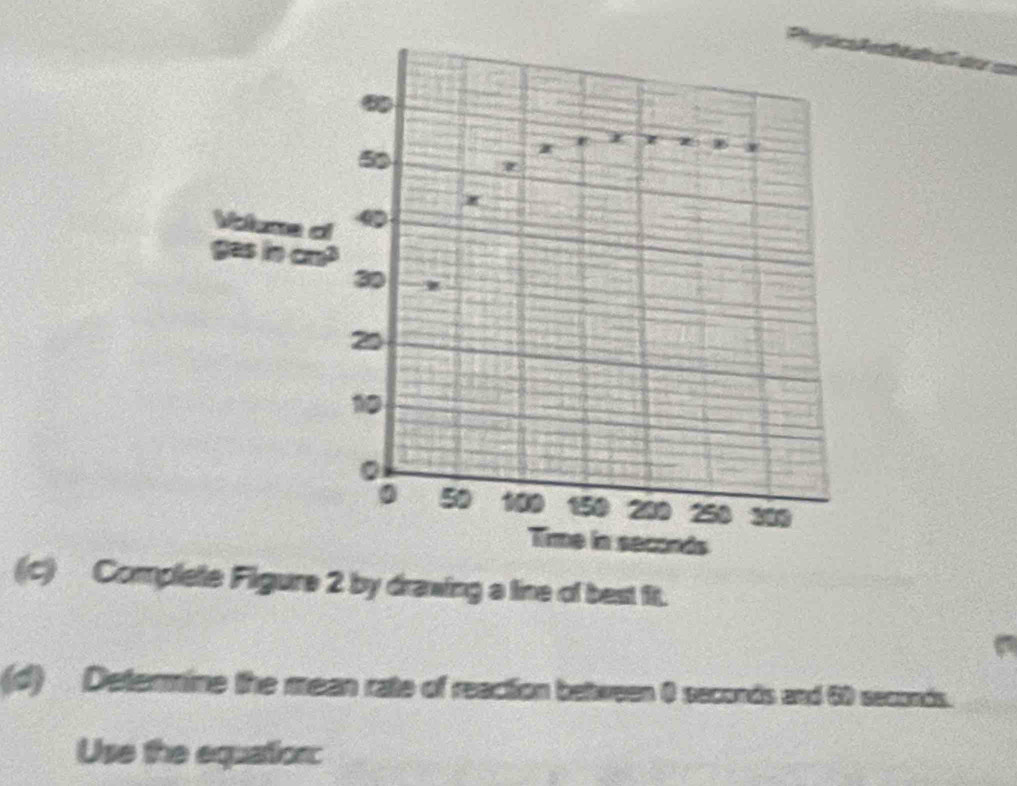 50
Volume ol C 
gas in cm³
30
20
10
0 50 100 150 200 250 300
Time in seconds
(c) Complete Figure 2 by drawing a line of best fit. 
(d) Determine the mean rate of reaction between 0 seconds and 60 seconds. 
Use the equation: