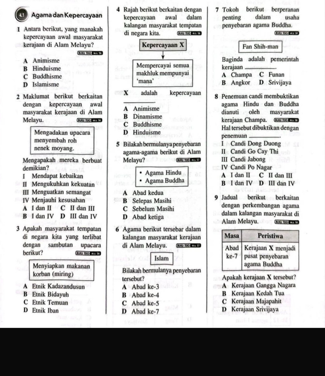 Rajah berikut berkaitan dengan 7 Tokoh berikut berperanan
Agama dan Kepercayaan kepercayaan awal dalam penting dalam usaha
kalangan masyarakat tempatan penyebaran agama Buddha.
1 Antara berikut, yang manakah di negara kita. BUKU TEXS  
kepercayaan awal masyarakat
kerajaan di Alam Melayu? Kepercayaan X Fan Shih-man
BUKU TEKS
A Animisme Baginda adalah pemerintah
Mempercayai semua
B Hinduisme kerajaan_
makhluk mempunyai
C Buddhisme ‘mana’ A Champa C Funan
D Islamisme B Angkor D Srivijaya
_
2 Maklumat berikut berkaitan X adalah kepercayaan 8 Penemuan candi membuktikan
dengan kepercayaan awal agama Hindu dan Buddha
masyarakat kerajaan di Alam A Animisme dianuti oleh masyarakat
B Dinamisme
Melayu. BURUTERS C Buddhisme kerajaan Champa. G n  
Hal tersebut dibuktikan dengan
Mengadakan upacara D Hinduisme
menyembah roh penemuan_
5 Bilakah bermulanya penyebaran I Candi Dong Duong
nenek moyang. II Candi Go Cay Thi
agama-agama berikut di Alam
Mengapakah mereka berbuat Melayu? BURU TES III Candi Jabong
demikian? IV Candi Po Nagar
I Mendapat kebaikan Agama Hindu A I dan II C II dan III
II Mengukuhkan kekuatan Agama Buddha B I dan IV D III dan IV
III Menguatkan semangat A Abad kedua
IV Menjauhi kesusahan B Selepas Masihi
9 Jadual berikut berkaitan
A I dan II C II dan III C Sebelum Masihi
dengan perkembangan agama
B I dan IV D III dan IV D Abad ketiga
dalam kalangan masyarakat di
Alam Melayu.  BU/KLJTEXS ?
3 Apakah masyarakat tempatan 6 Agama berikut tersebar dalam
di negara kita yang terlibat kalangan masyarakat kerajaan 
dengan sambutan upacara di Alam Melayu.  Brdters   
    
berikut? BURU TEXS 
Islam
Menyiapkan makanan Bilakah bermulanya penyebaran
korban (miring)
tersebut? Apakah kerajaan X tersebut?
A Etnik Kadazandusun A Abad ke-3 A Kerajaan Gangga Nagara
B Etnik Bidayuh B Abad ke-4 B Kerajaan Kedah Tua
C Etnik Temuan C Abad ke-5 C Kerajaan Majapahit
D Etnik Iban D Abad ke-7 D Kerajaan Srivijaya