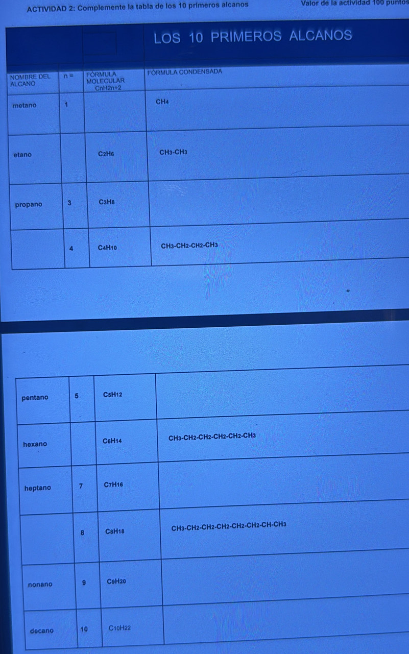ACTIVIDAD 2: Complemente la tabla de los 10 primeros alcanos Valor de la actividad 100 puntos
N
A
m
e