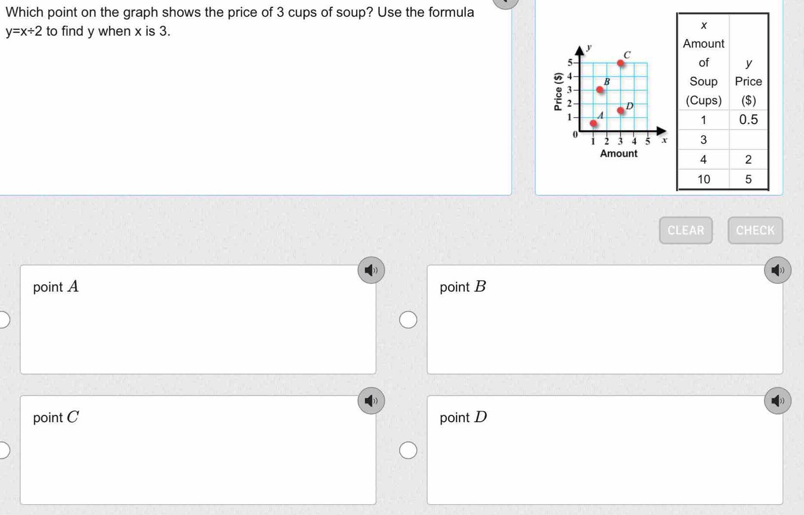 Which point on the graph shows the price of 3 cups of soup? Use the formula
y=x/ 2 to find y when x is 3.
y C
5
4 B
3
: 2 D
1 A
0
1 2 3 x
Amount
CLEAR CHECK
point A point B
point C point D