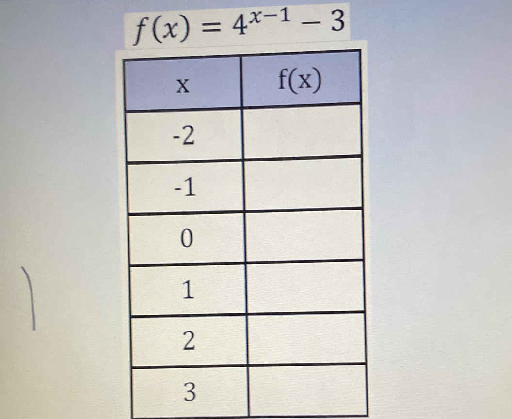 f(x)=4^(x-1)-3