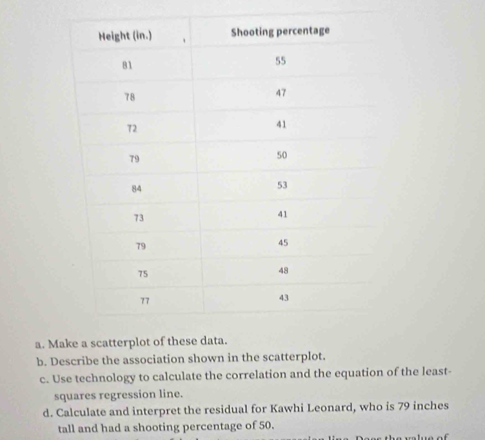 Make a scatterplot of these data. 
b. Describe the association shown in the scatterplot. 
c. Use technology to calculate the correlation and the equation of the least- 
squares regression line. 
d. Calculate and interpret the residual for Kawhi Leonard, who is 79 inches
tall and had a shooting percentage of 50.