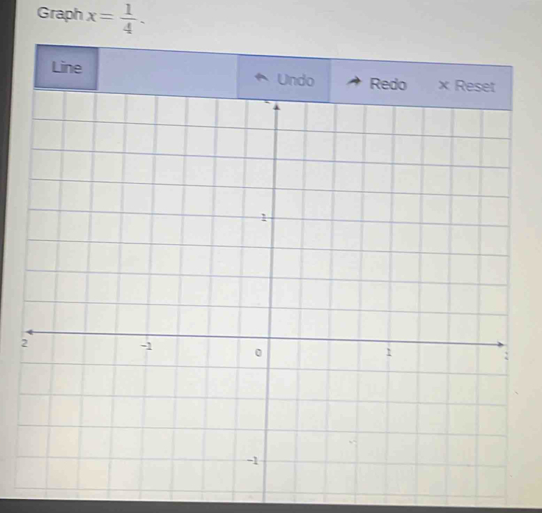 Graph x= 1/4 . 
Line