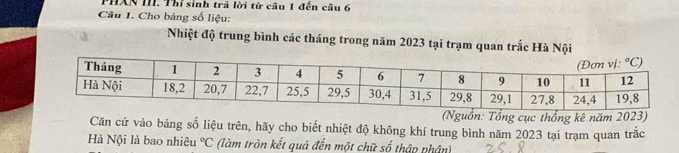 PHXN I. Thỉ sinh trả lời từ câu 1 đến câu 6
Câu 1. Cho bảng số liệu:
Nhiệt độ trung bình các tháng trong năm 2023 tại trạm quan trắc Hà Nội
(Nguồn: Tổng cục thống kê năm 2023)
Căn cứ vào bảng số liệu trên, hãy cho biết nhiệt độ không khí trung bình năm 2023 tại trạm quan trắc
Hà Nội là bao nhiêu°C (làm tròn kết quả đến một chữ số thập phân)