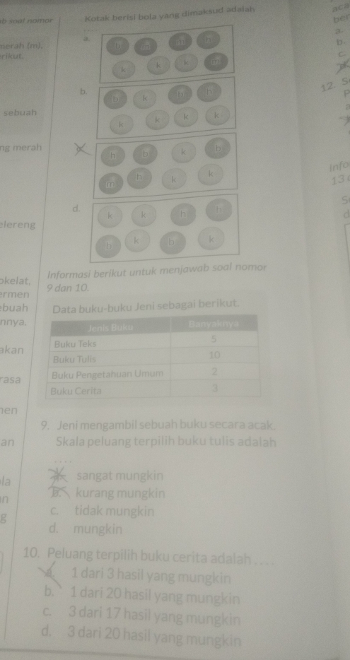 soal nomor Kotak berisi bola yang dimaksud adaiah
aca
ber
3-
a.
nerah (m), b mu h
b.
rikut. C.
k k k zn
b.
12. S
k 65 h
P
sebuah
k
k k k
ng merah b
h b k
info
h k
m k
13
S
d.
k k h h
d
elereng
k
b b k
Informasi berikut untuk menjawab soal nomor
kelat,
rmen 9 dan 10.
buah Data buku-buku Jeni sebagai berikut.
nnya.
akan
rasa
en
9. Jeni mengambil sebuah buku secara acak.
an Skala peluang terpilih buku tulis adalah
la sangat mungkin
n B. kurang mungkin
c. tidak mungkin
g d. mungkin
10. Peluang terpilih buku cerita adalah .. . .
1 dari 3 hasil yang mungkin
b.` 1 dari 20 hasil yang mungkin
c. 3 dari 17 hasil yang mungkin
d. 3 dari 20 hasil yang mungkin