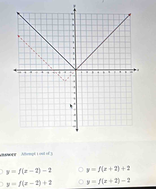 y
Answer Attempt 1 out of 3
y=f(x-2)-2
y=f(x+2)+2
y=f(x-2)+2
y=f(x+2)-2