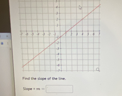 3 
× 
. 
Slope =m=□