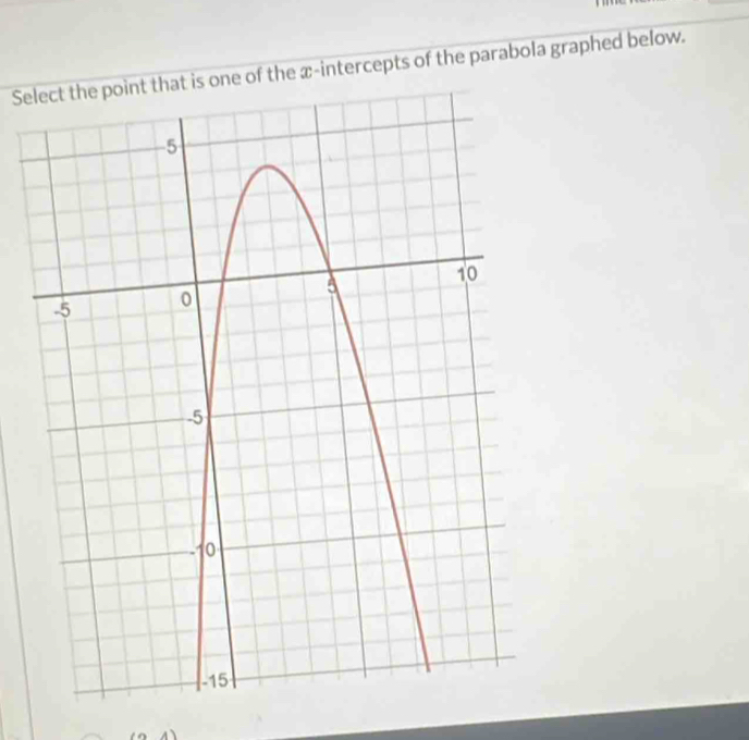 Sene of the x-intercepts of the parabola graphed below.
(2,4)