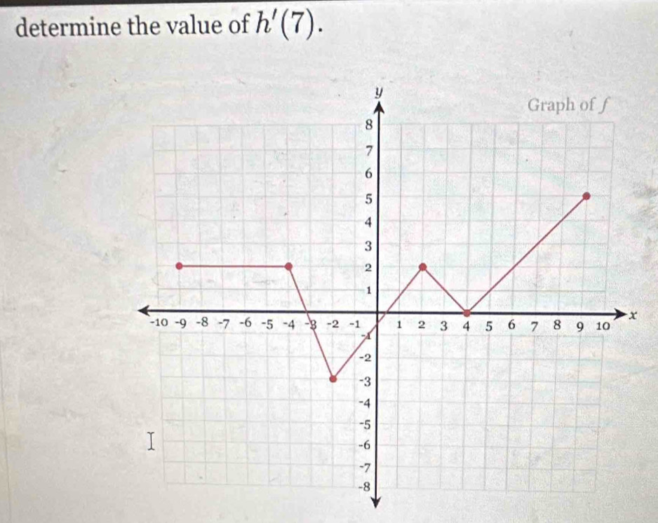 determine the value of h'(7).