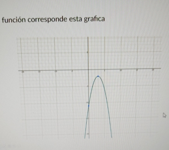 función corresponde esta grafica