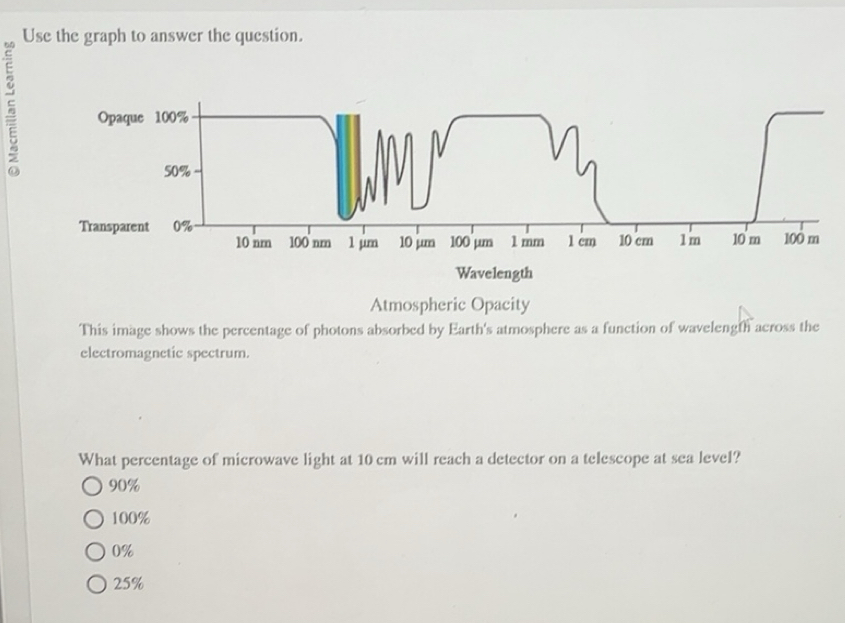Solved: Use the graph to answer the question. Atmospheric Opacity This ...