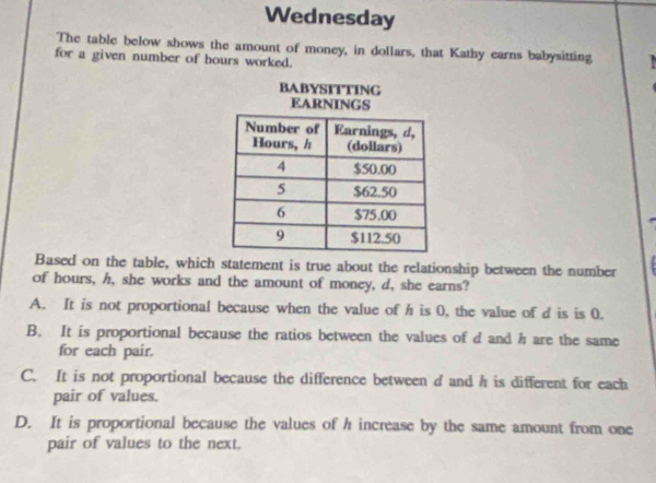 Wednesday
The table below shows the amount of money, in dollars, that Kathy earns babysitting
for a given number of hours worked.
BABYSITTING
Based on the table, which statement is true about the relationship between the number
of hours, h, she works and the amount of money, d, she earns?
A. It is not proportional because when the value of h is 0, the value of d is is 0.
B. It is proportional because the ratios between the values of d and h are the same
for each pair.
C. It is not proportional because the difference between d and h is different for each
pair of values.
D. It is proportional because the values of h increase by the same amount from one
pair of values to the next.