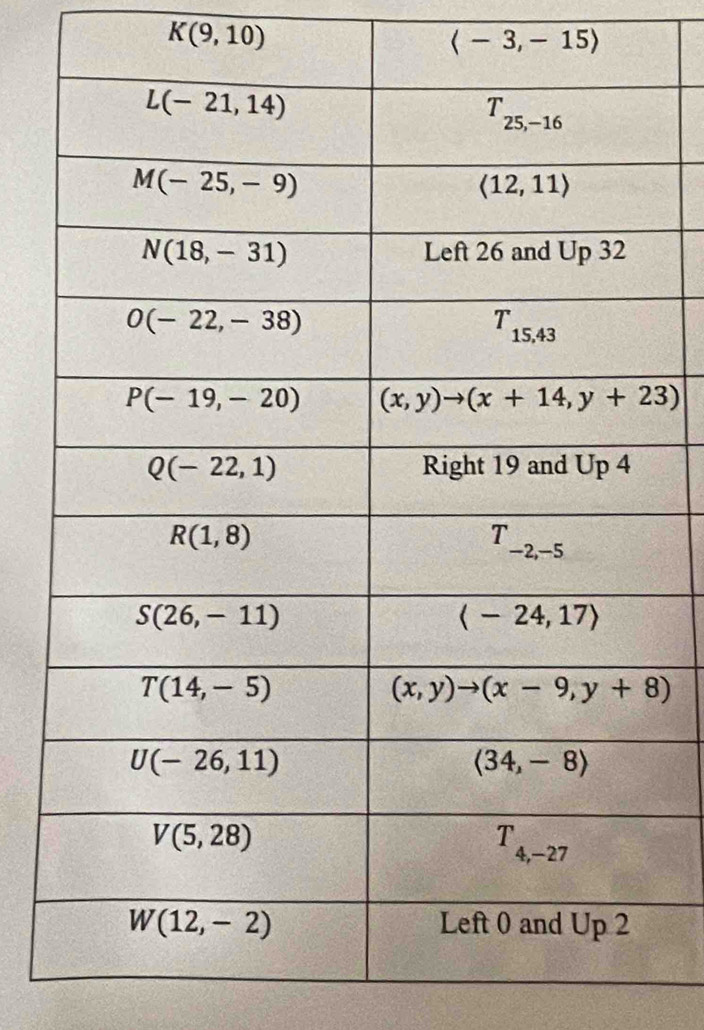 K(9,10)
langle -3,-15rangle