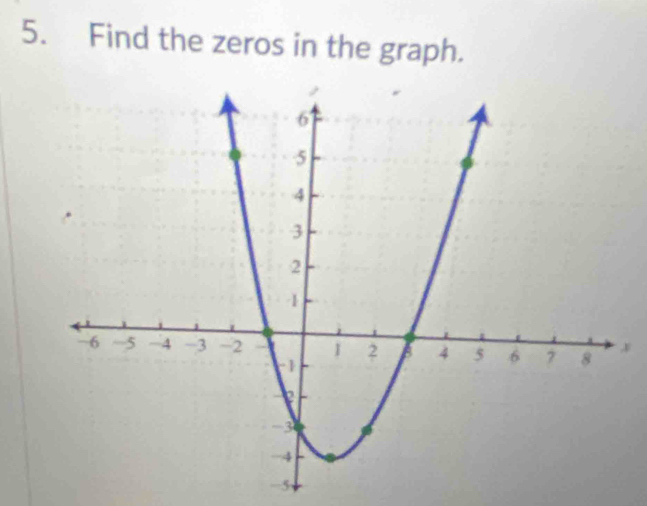 Find the zeros in the graph.
x
-5