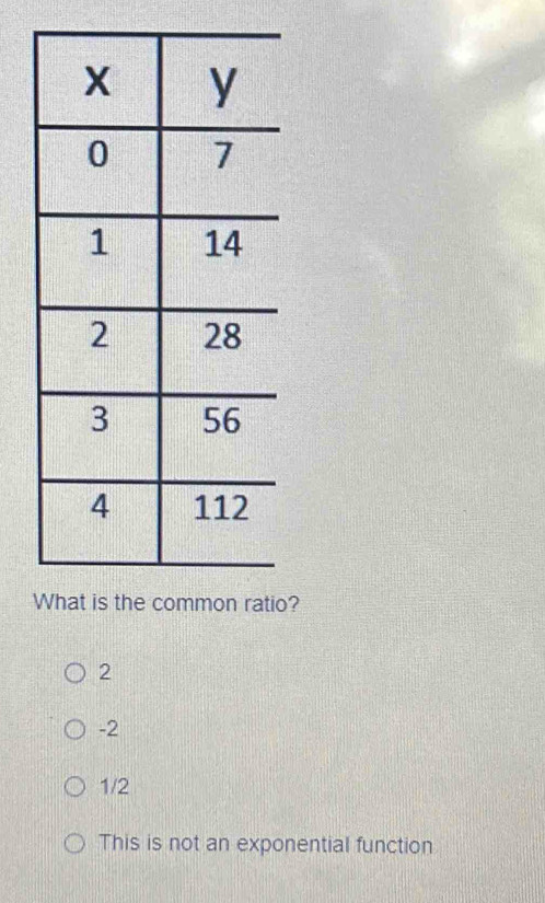 ?
2
-2
1/2
This is not an exponential function