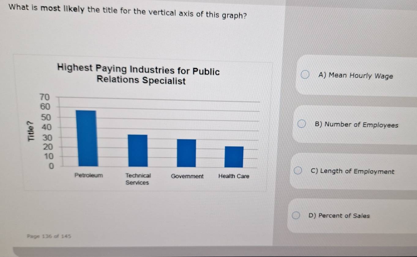 What is most likely the title for the vertical axis of this graph?
A) Mean Hourly Wage
B) Number of Employees
C) Length of Employment
D) Percent of Sales
Page 136 of 145