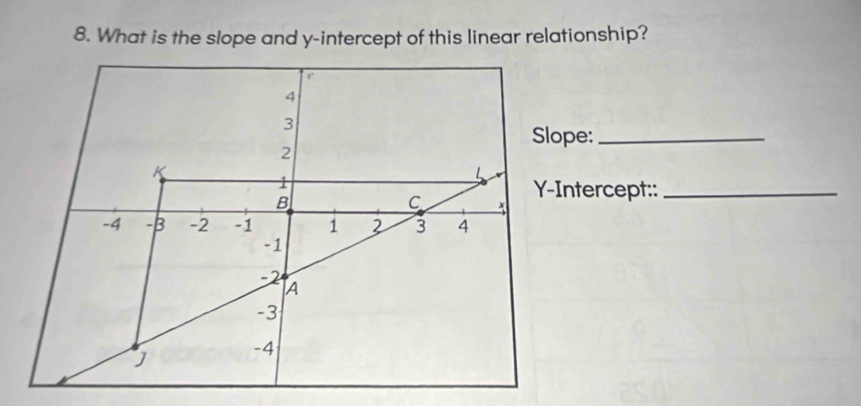 What is the slope and y-intercept of this linear relationship?
4
3
Slope:_
2
K
1
L
B
C
Y-Intercept::_
-4 -β -2 -1 1 2 3 4
-1
-2
A
-3
J -4