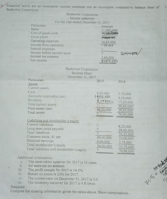 Presented below are an incomplete income statement and an incomplete comparative balance sheet of 1 
Basherhat Corporation. 
Basherhat Corporation 
Income statement 
For the year ended December 31, 2017 
Particulars Amount 
Sales 11.000.000
Cost of goods sold 
Gross profit 
Operating expenses 
Income from operation
 (16.65,000)/?70,000 
Interest expenses 
Income before income taxes 2 
Income tax expense 5,60,000
Net income 
Basherhat Corporation 
Balance Sheet 
December 31, 2017 
Particulars 2017 2016 
Assets 
Current assets: 
Cash 4.50.000 3.75,000
Accounts receivable (net)
50,660
Inventory _ 9.50,000 17,20,000
_ 
Total current assets . 45.000
30
Plant assets (net) 46.20.000 39.550 J00
Total assets _ 2 _ 00,000
Liabilities and stockholder's equity 
Current liabilities ? 8,25,000
Long term notes payable _ 7 28,00,000
Total liabilities _ 36,25,000
Common stock, $1 par 30,00,000 30,00,000
Retained earnings 4,00.000 3.75,000
Total stockholder’s equity 34,00,000 33,75,000
Total liabilities and stockholder's equity ? _ 70,00,000
Additional information: 
i. The receivables turnover for 2017 is 10 times. 
ii. All sales are on account. 
iii. The profit margin for 2017 is 14.5%. 
iv. Return on assets is 22% for 2017. 
v. The current ratio on December 31, 2017 is 3.0
vi. The inventory turnover for 2017 is 4.8 times. 
Required: 
Compute the missing information given the ratios above. Show computations.