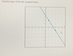 Find the slope of the lise graphed befow.