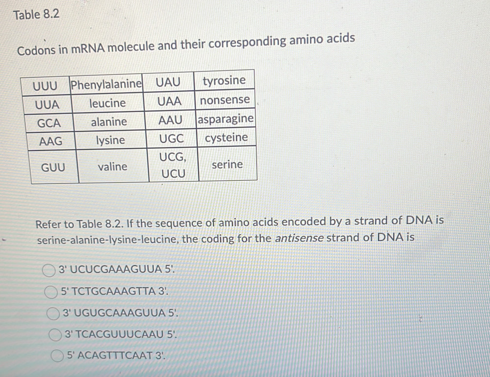 Solved: Table 8.2 Codons in mRNA molecule and their corresponding amino ...