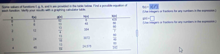 Some values of functions f, g, h, and k are provided in the table below. Find a possible equation of f(x)=3(2^x)
each function. Verify your resuits with a graphing calculator table.
(Use integers or fractions for any numbers in the expression.)
integers or fractions for any numbers in the expression.)