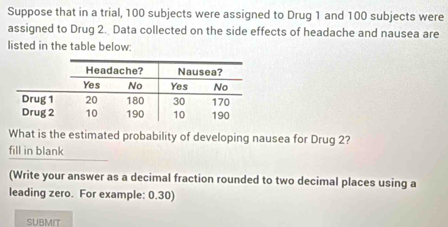 Suppose that in a trial, 100 subjects were assigned to Drug 1 and 100 subjects were 
assigned to Drug 2. Data collected on the side effects of headache and nausea are 
listed in the table below: 
What is the estimated probability of developing nausea for Drug 2? 
fill in blank 
(Write your answer as a decimal fraction rounded to two decimal places using a 
leading zero. For example: 0.30) 
SUBMIT