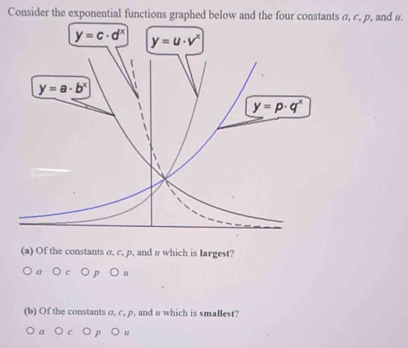 Consider the exponential functions graphed below and the four constants α, c, p, and n.
(a) Of the constants a, c, p, and # which is largest?
a C
2
(b) Of the constants a, c, p, and # which is smallest?
a
u