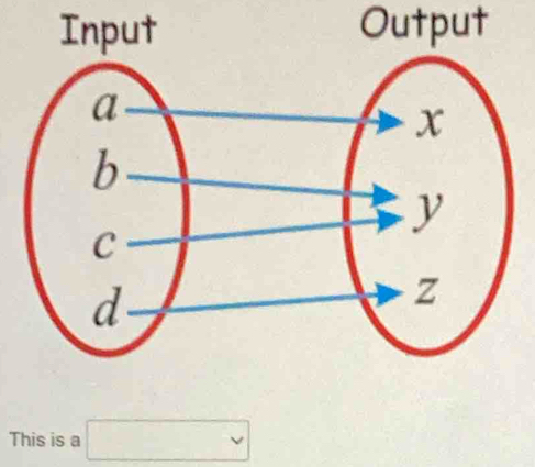 Input Output 
This is a □