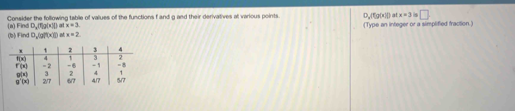 Consider the following table of values of the functions f and g and their derivatives at various points. D_x(f[g(x)]) at x=3 is □ .
(a) Find D_x(f[g(x)]) at x=3. (Type an integer or a simplified fraction.)
(b) Find D_x(g[f(x)]) a x=2.