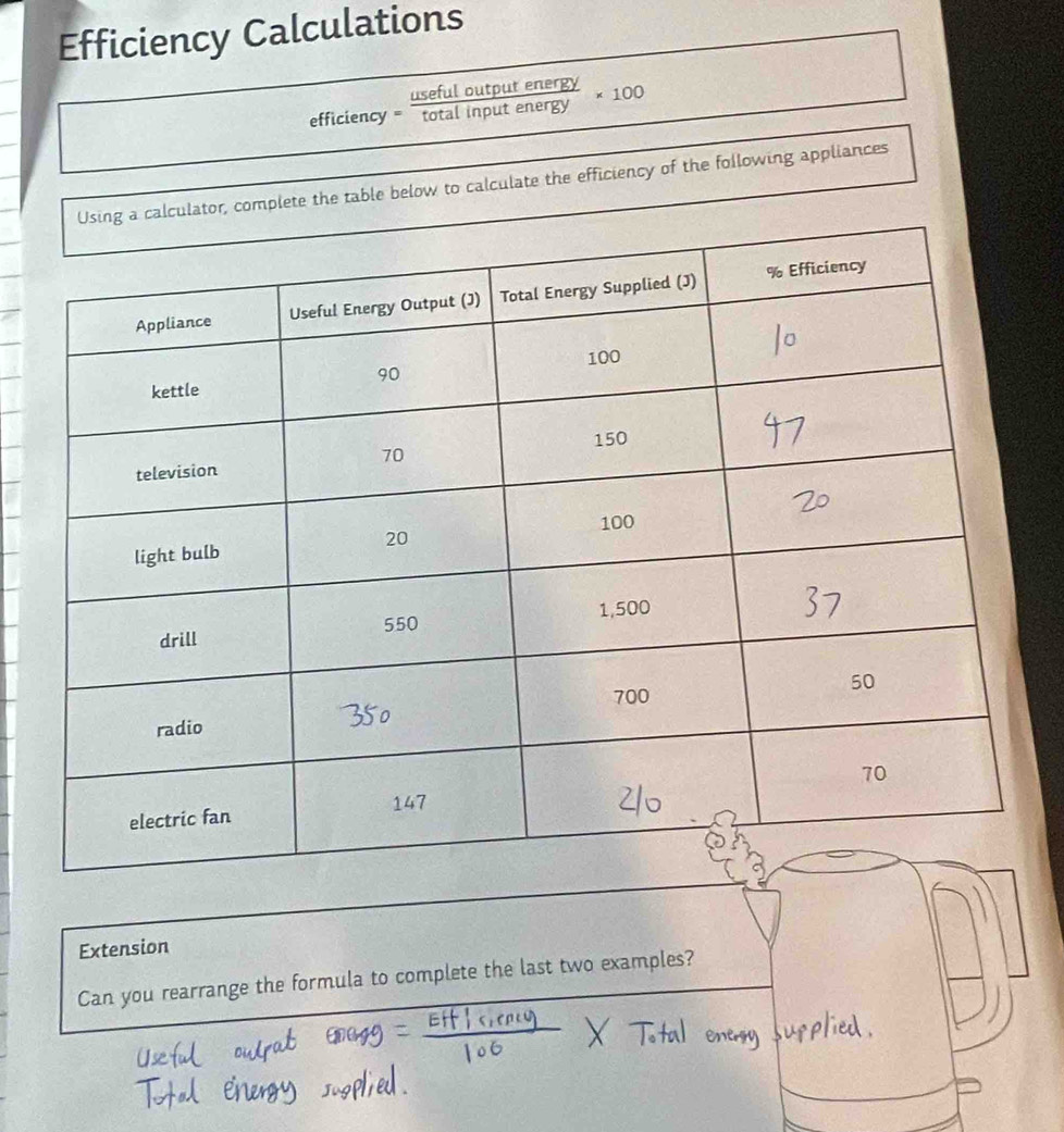 Efficiency Calculations 
useful output energy 
efficiency = total input energy 100
ator, complete the table below to calculate the efficiency of the following appliances 
Extension 
Can you rearrange the formula to complete the last two examples?