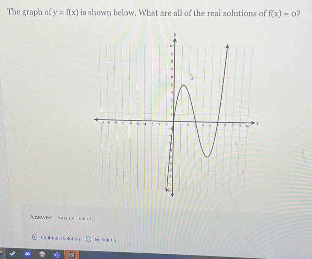 The graph of y=f(x) is shown below. What are all of the real solutions of f(x)=0 ? 
Answer Attempt 1 out of 5 
Additional Solution No Solution