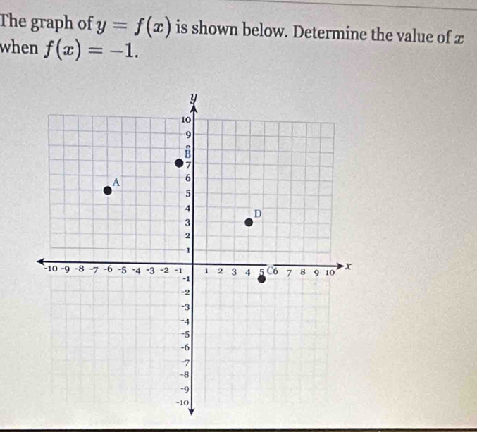 The graph of y=f(x) is shown below. Determine the value of x
when f(x)=-1.