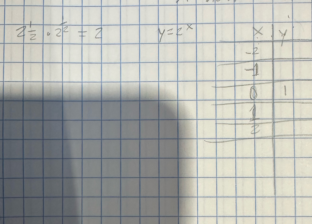 2 1/2 · 2^2=2
y=2^x
Y
k

1