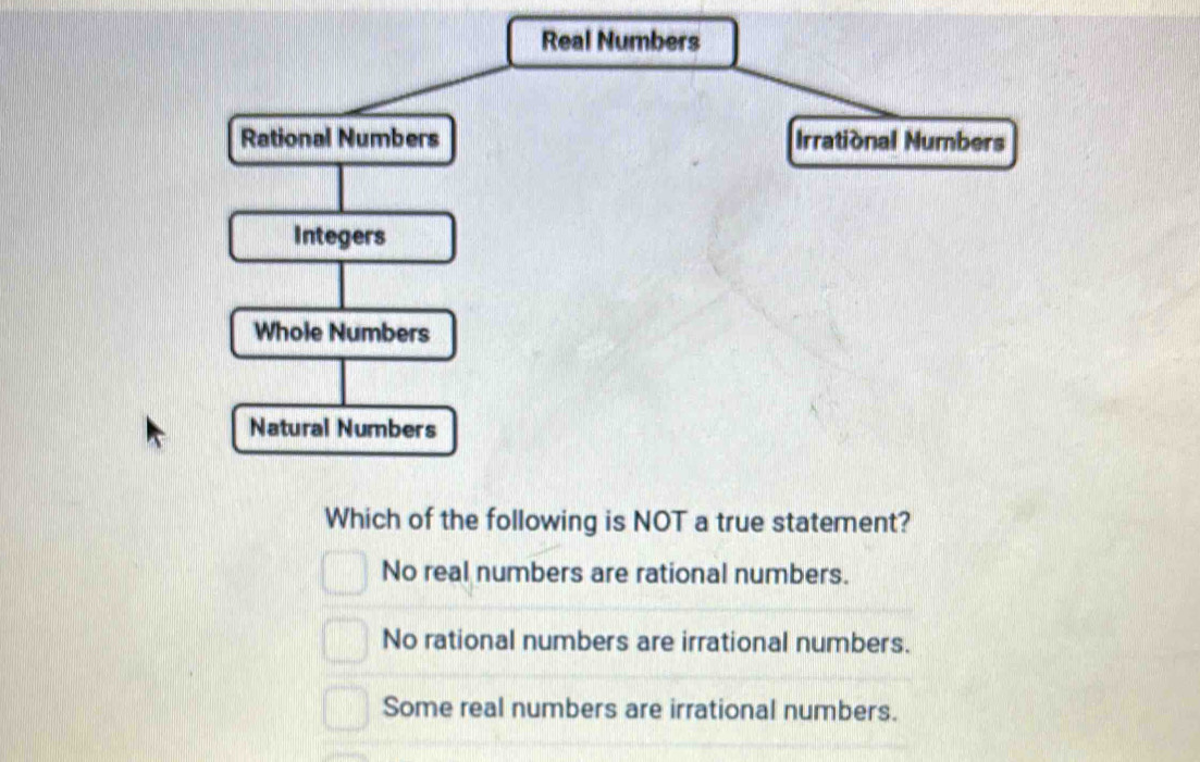 Real Numbers
Rational Numbers Irrational Numbers
Integers
Whole Numbers
Natural Numbers
Which of the following is NOT a true statement?
No real numbers are rational numbers.
No rational numbers are irrational numbers.
Some real numbers are irrational numbers.