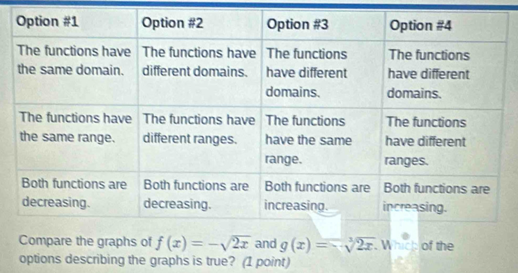 g(x)=sqrt[3](2x) Which of the
options describing the graphs is true? (1 point)