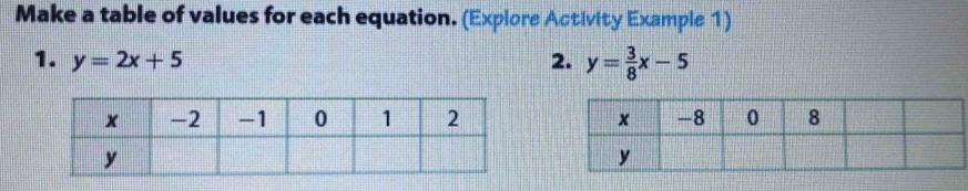 Make a table of values for each equation. (Explore Activity Example 1)
1. y=2x+5 2. y= 3/8 x-5