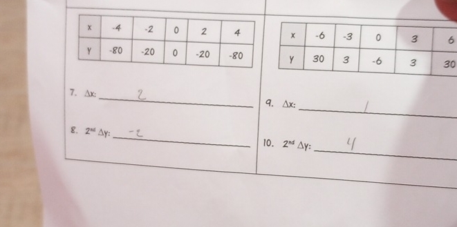 0 
_ 
7. △ x : 
_ 
9. △ x : 
_ 
8. 2^(nd)△ y : 
_ 
10. 2^(nd) △ Y :