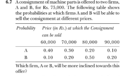 6.7 A consignment of machine parts is offered to two firms,
A and B, for Rs. 75,000. The following table shows 
the probabilities at which firms A and B will be able to 
sell the consignment at different prices. 
Which firm, A or B, will be more inclined towards this 
offer?